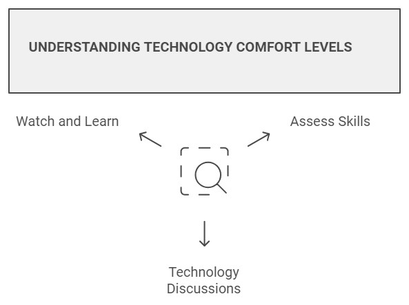 Napkin Selection (2)