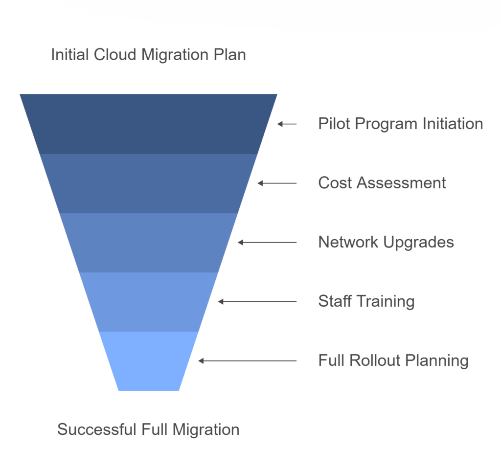 Napkin Selection (10)