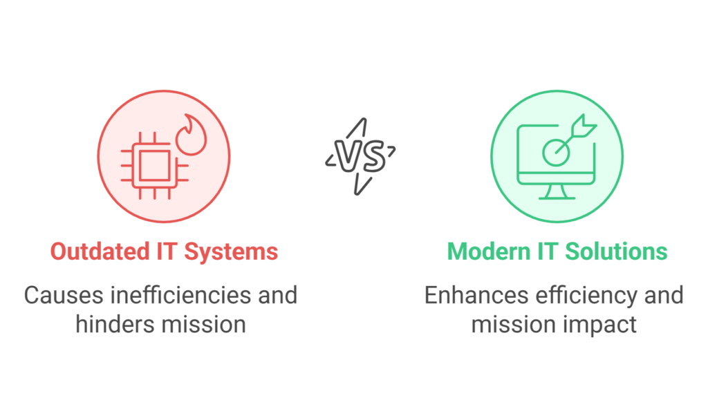 Visual Selection (8)