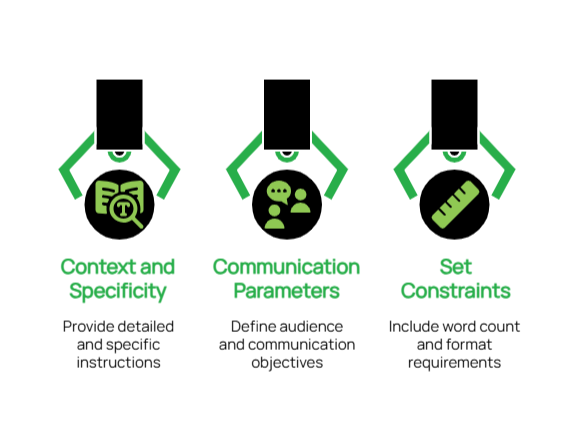 Best Practices For Business Focused Prompts Visual Selection