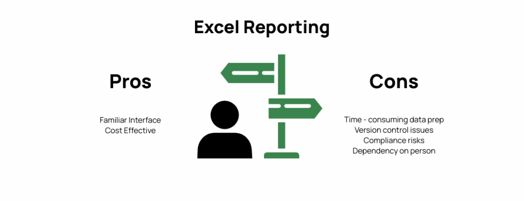 Key Signs Excel