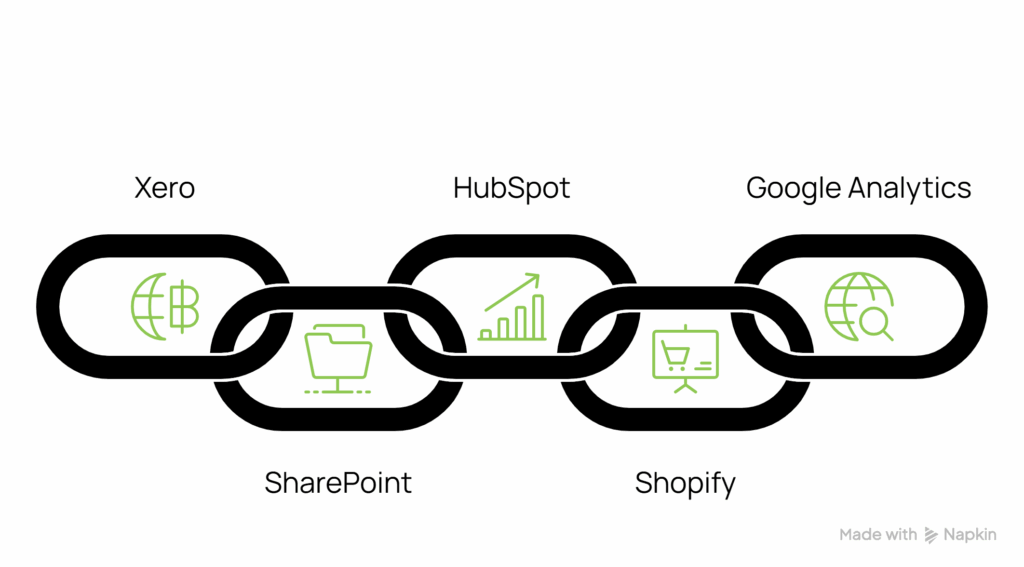 5 Essential Apps Every Australian Busness Should Connect To Power Bi Visual Selection (1)