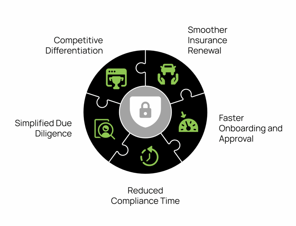 Benefits Of Structured Implementation