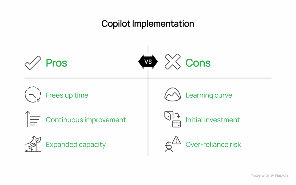 Making Technology Work For Your Mission Visual Selection