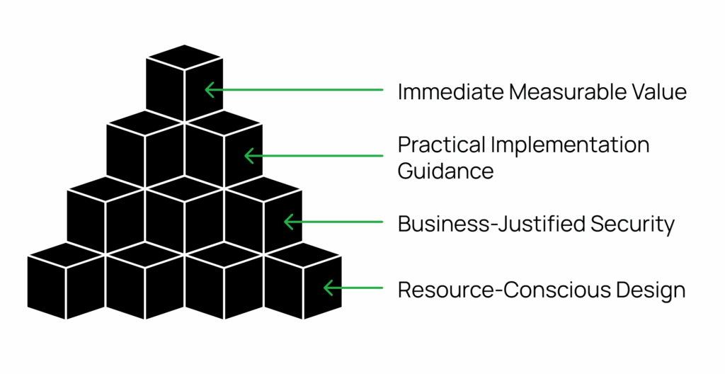 Smb1001 Cybersecurity Framework