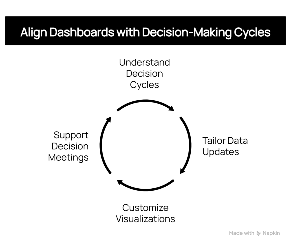 Power Bi Dashboards That Drive Business Decisions Visual Selection (3)